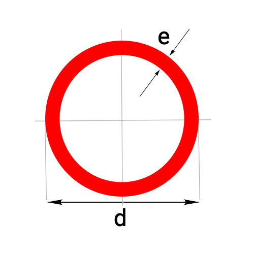 diameter-shape